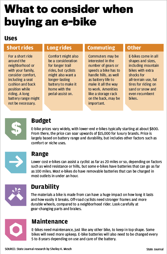 What to consider when buying an e-bike